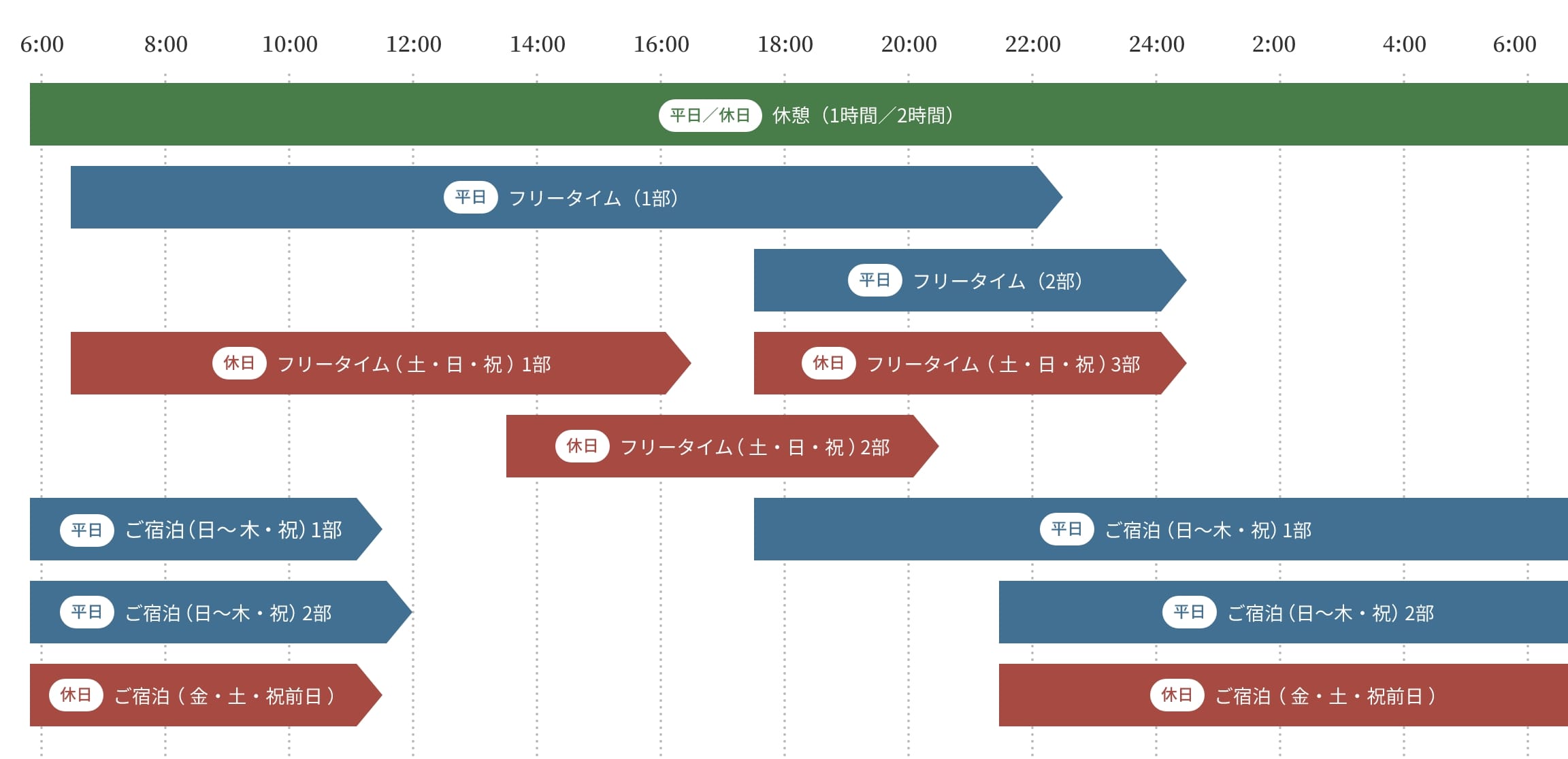 タイムテーブル